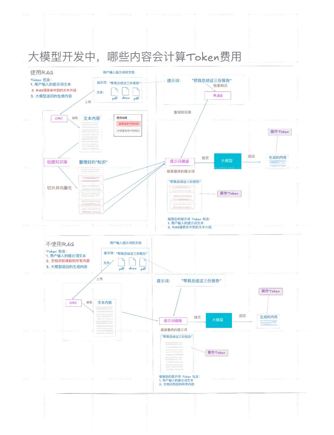 UA和token区别 token和coupon的区别 UA和token区别 token和coupon的区别