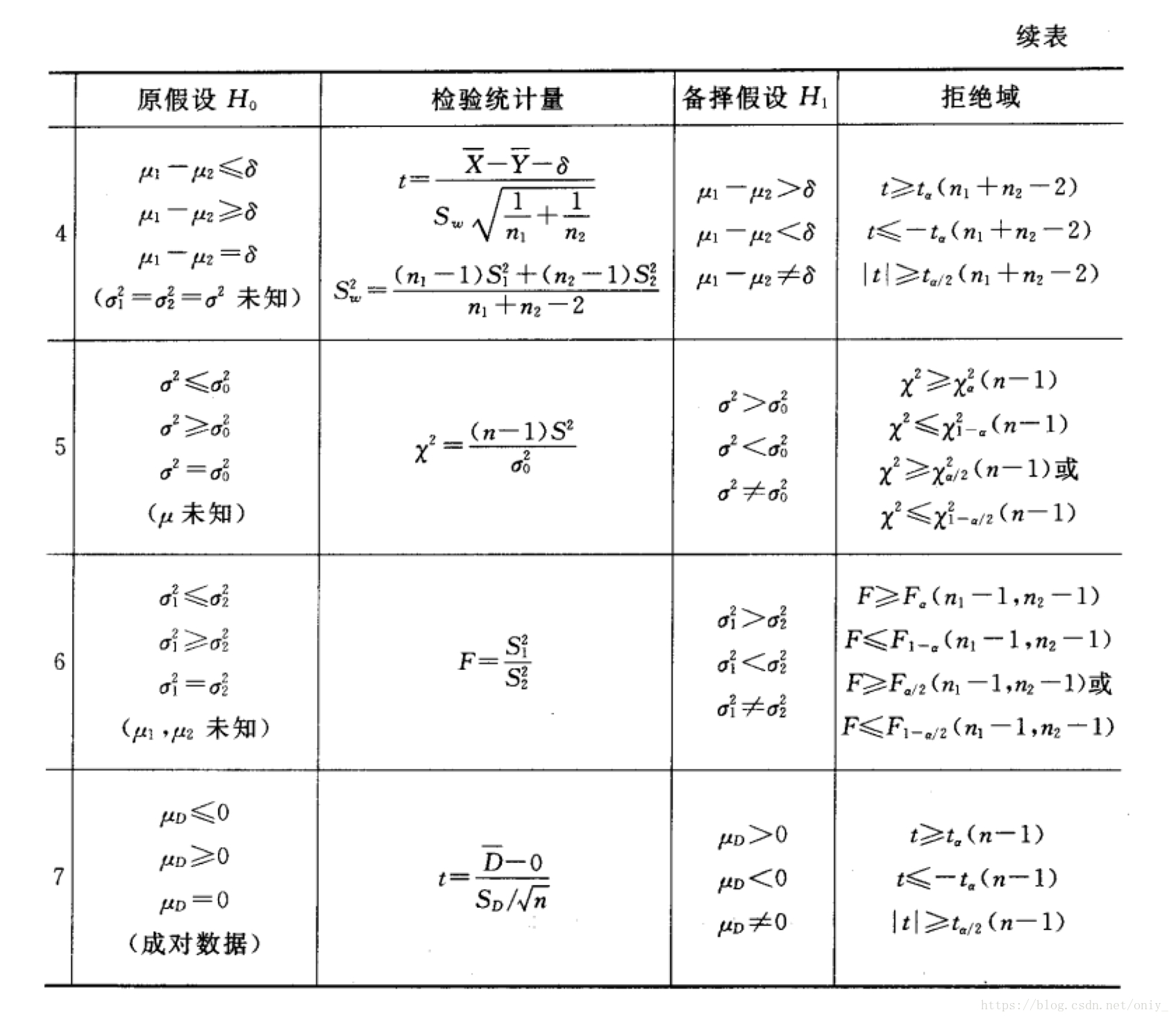 中值和均值的区别 中值定理中的平均值定理 中值和均值的区别 中值定理中的平均值定理
