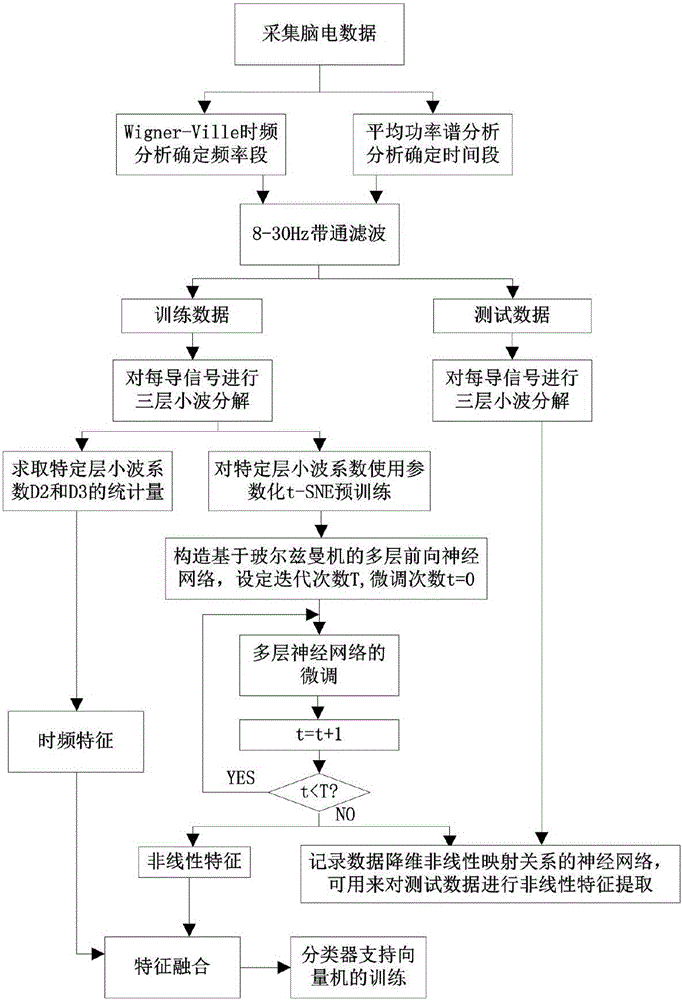 swt与dwt的区别 dwt,dwg,dws swt与dwt的区别 dwt,dwg,dws