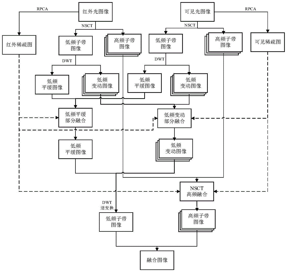 swt与dwt的区别 dwt,dwg,dws swt与dwt的区别 dwt,dwg,dws