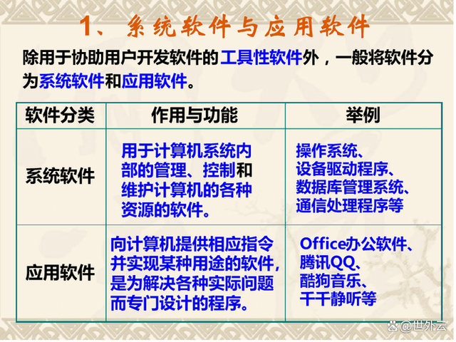 硬件和软件的区别 硬件和软件的区别与联系 硬件和软件的区别 硬件和软件的区别与联系
