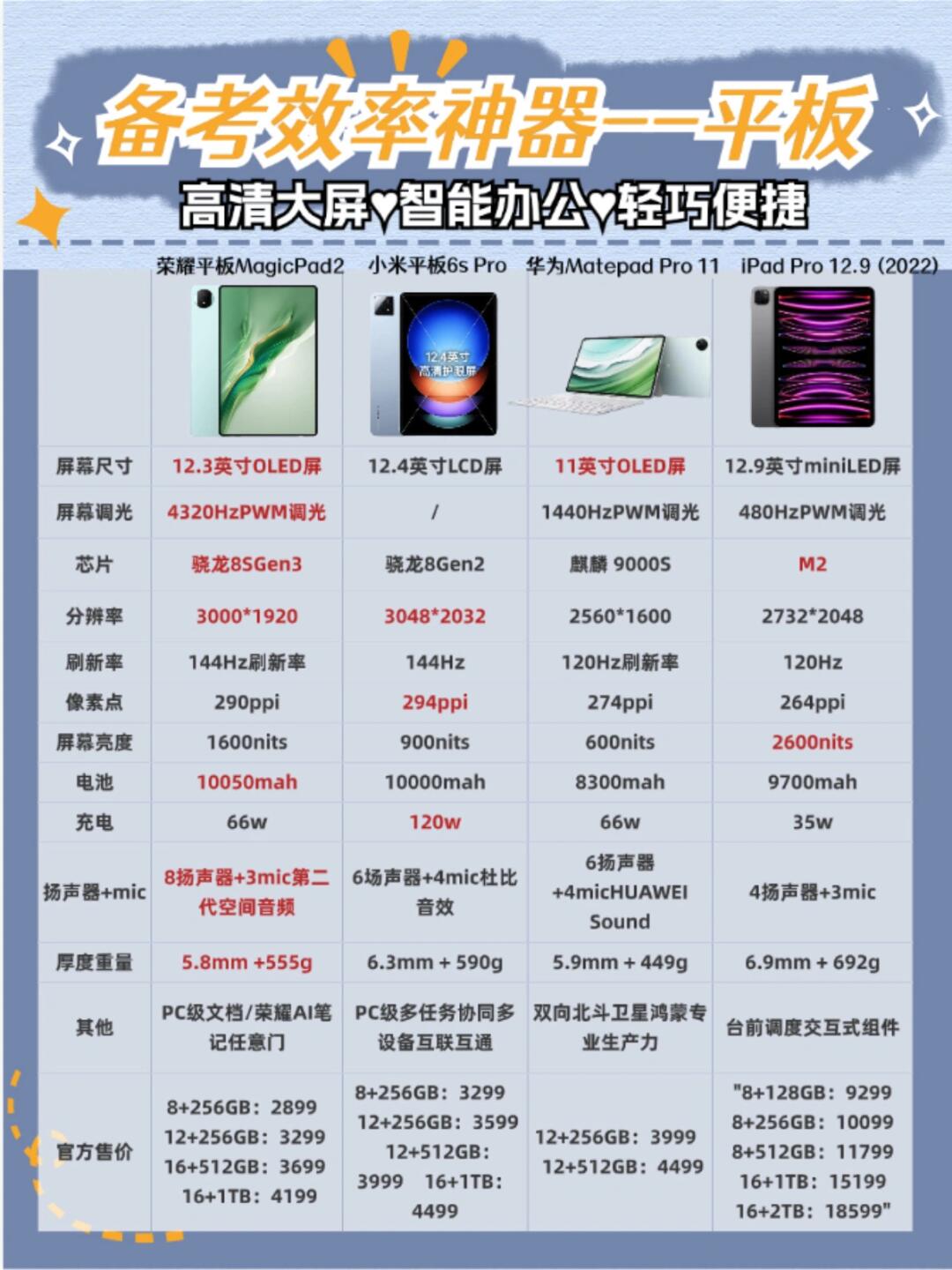 平板与手机电脑区别 平板和手机电脑有什么区别 平板与手机电脑区别 平板和手机电脑有什么区别