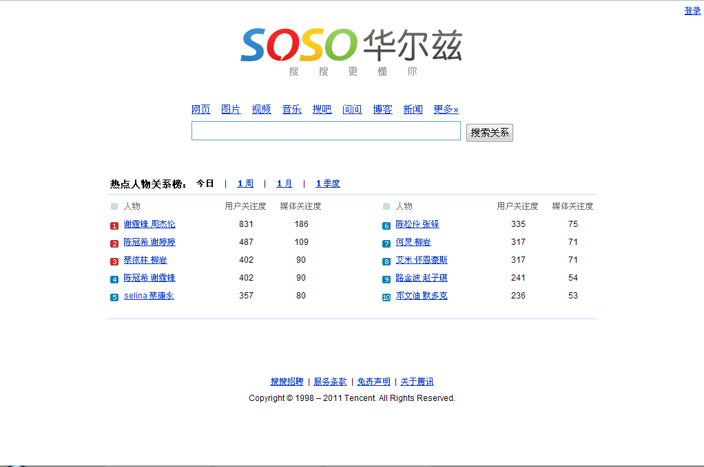 门户和搜索的区别 门 户区别 门户和搜索的区别 门 户区别
