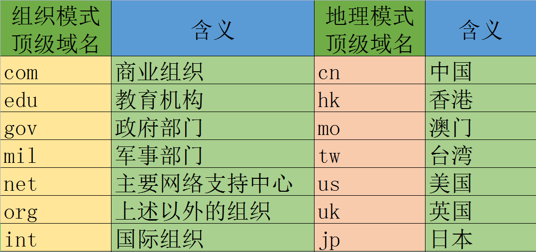 域名www区别 获取网站域名入口 域名www区别 获取网站域名入口