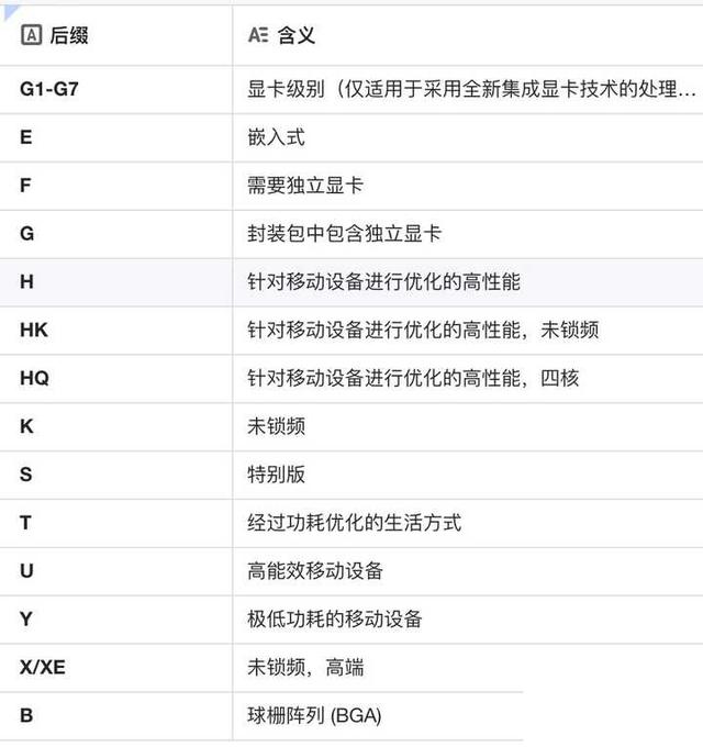 cpu产地的区别 cpu生产厂家和型号 cpu产地的区别 cpu生产厂家和型号
