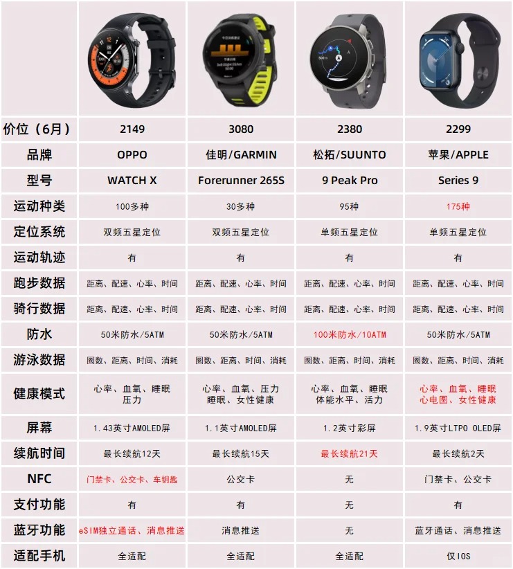 watchsport和watch区别 apple watchsport有什么区别 watchsport和watch区别 apple watchsport有什么区别