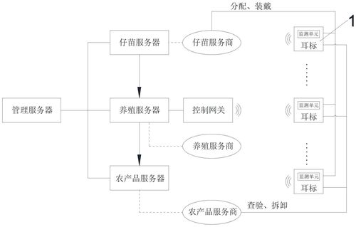 servlet和struts区别 servlet和dispatcherservlet区别 