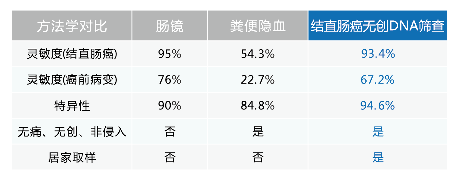 查准率和查全率区别 查准率和查全率的关系 查准率和查全率区别 查准率和查全率的关系