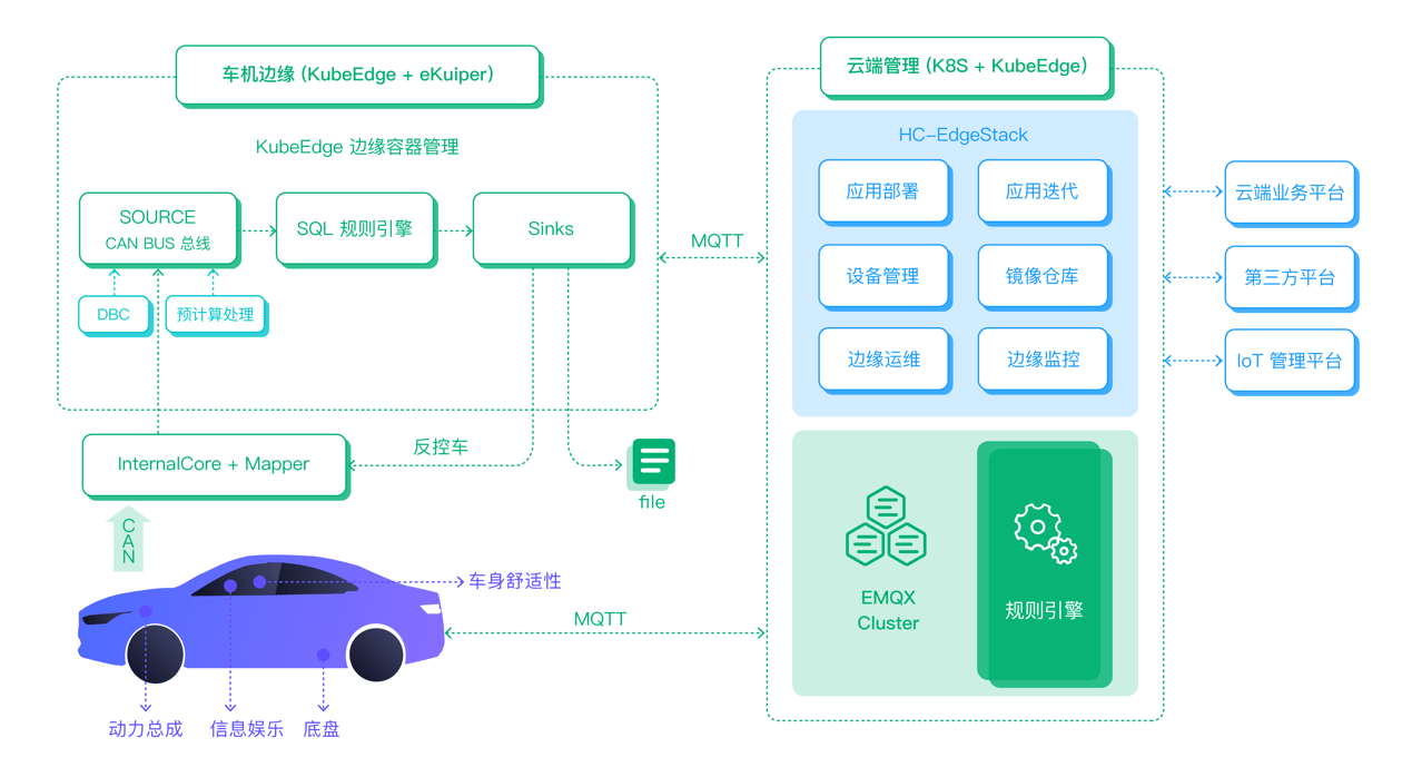 车联网与物联网的区别 车联网 和物联网之间的关系 车联网与物联网的区别 车联网 和物联网之间的关系