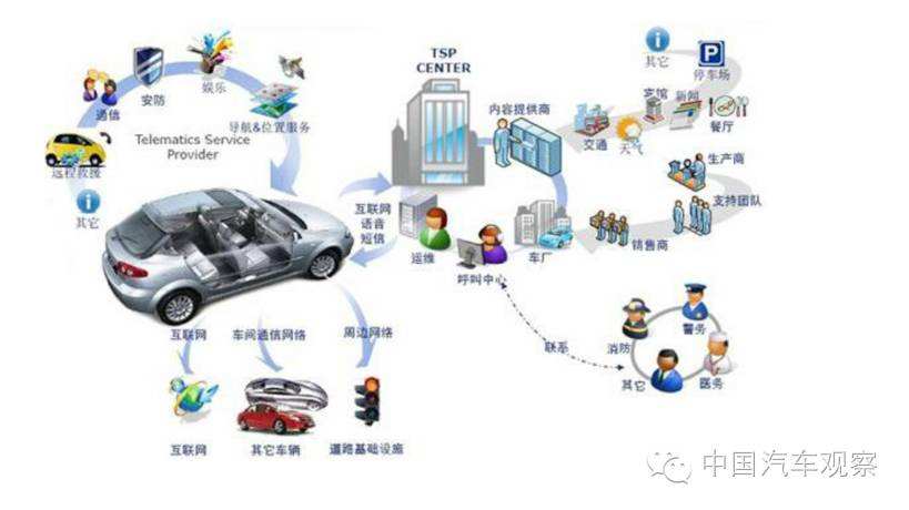 车联网与物联网的区别 车联网 和物联网之间的关系 车联网与物联网的区别 车联网 和物联网之间的关系