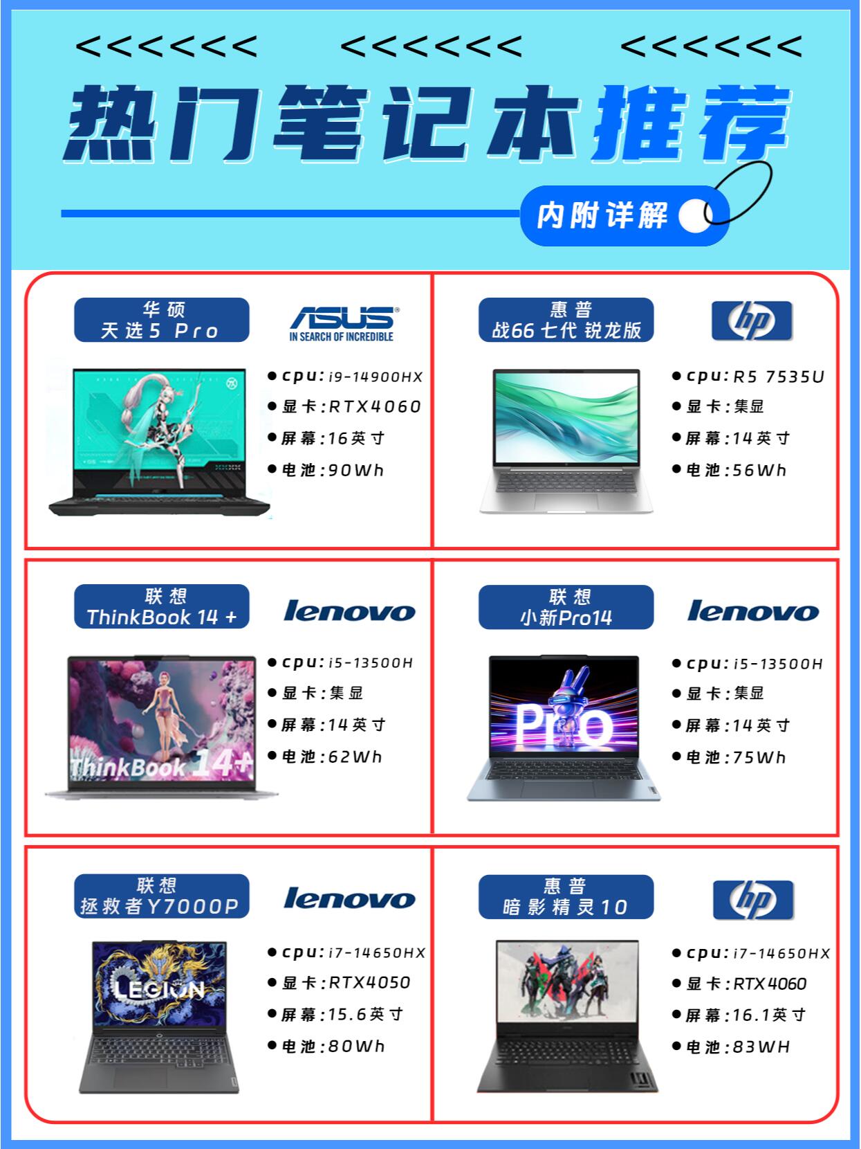 i5低功耗和标准版区别 intel i5低功耗版 