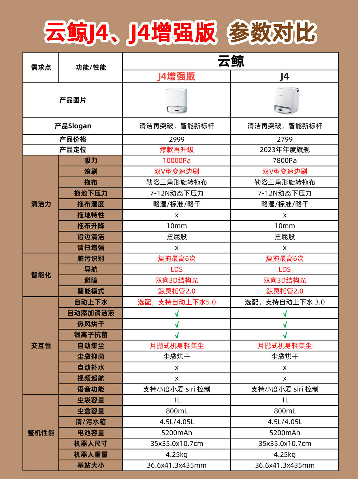 微鲸d系列区别 微鲸f1 plus 