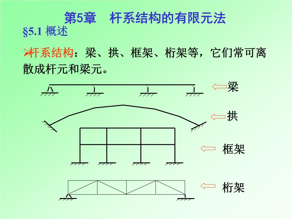 杆单元和梁单元的区别 杆单元和梁单元的区别是什么 