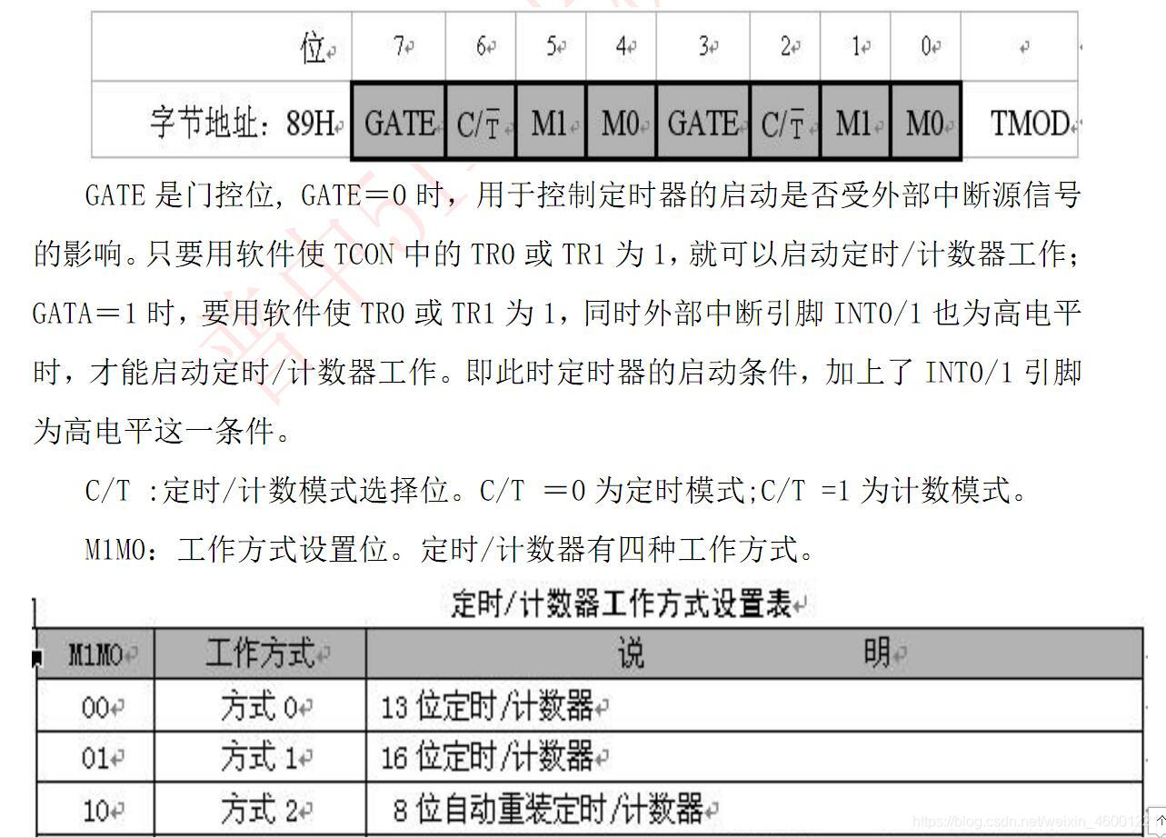 unsigned和sbit区别 unsigned short和int 