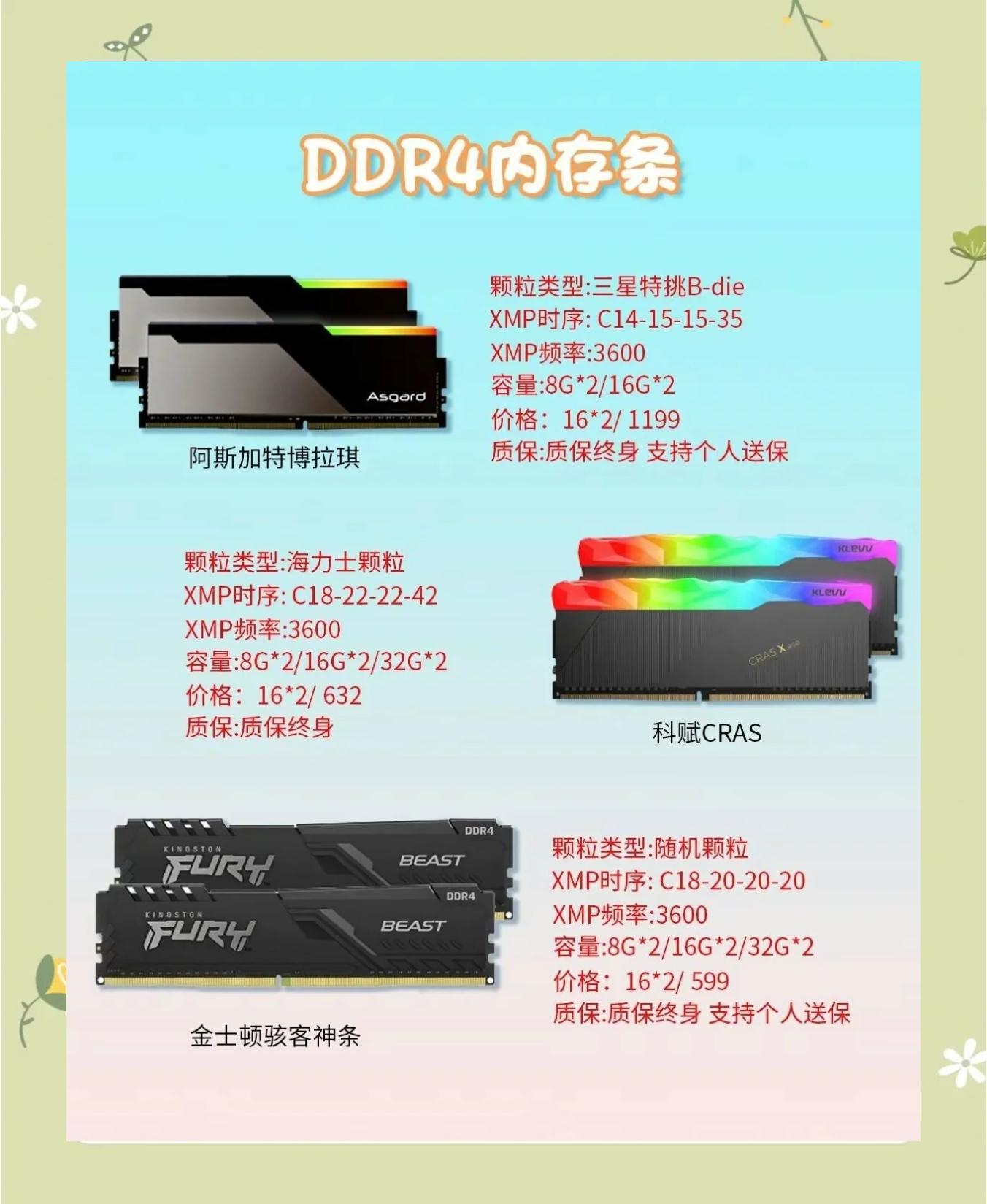 ddr4x和ddr4的区别 ddr4x和ddr4的区别大不大 