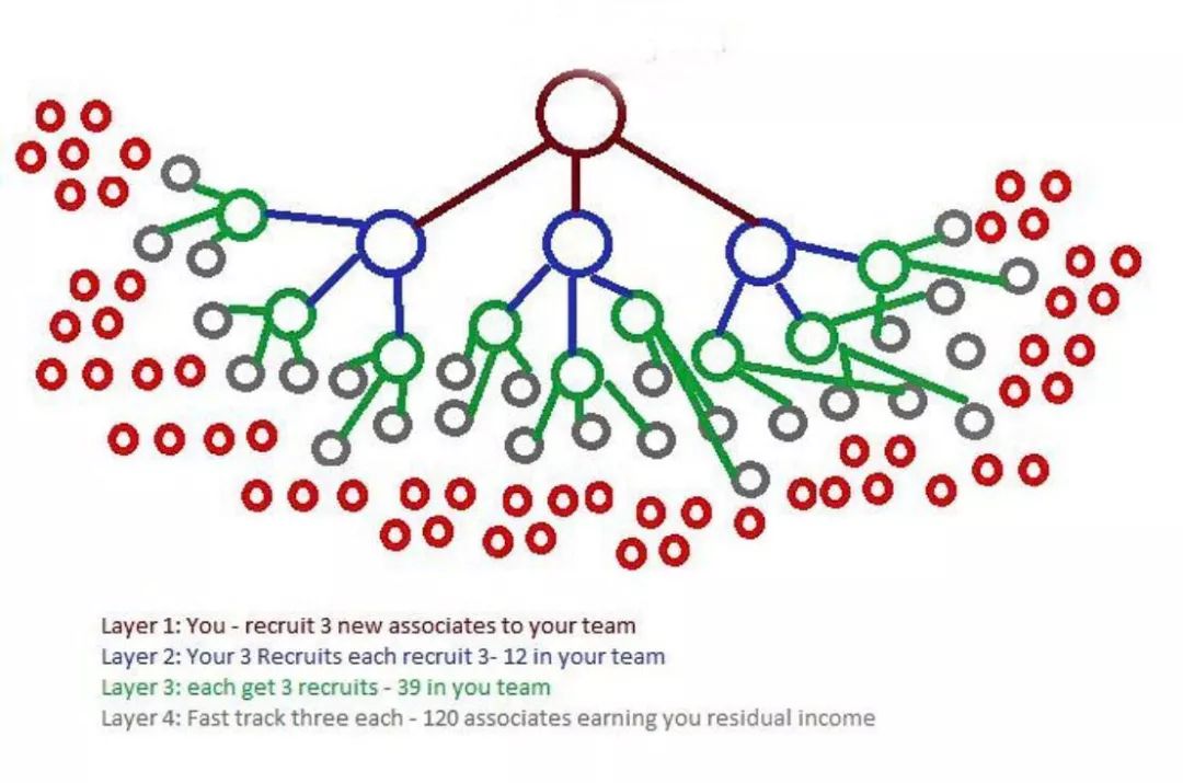 earning和income区别 earning和earnings区别 