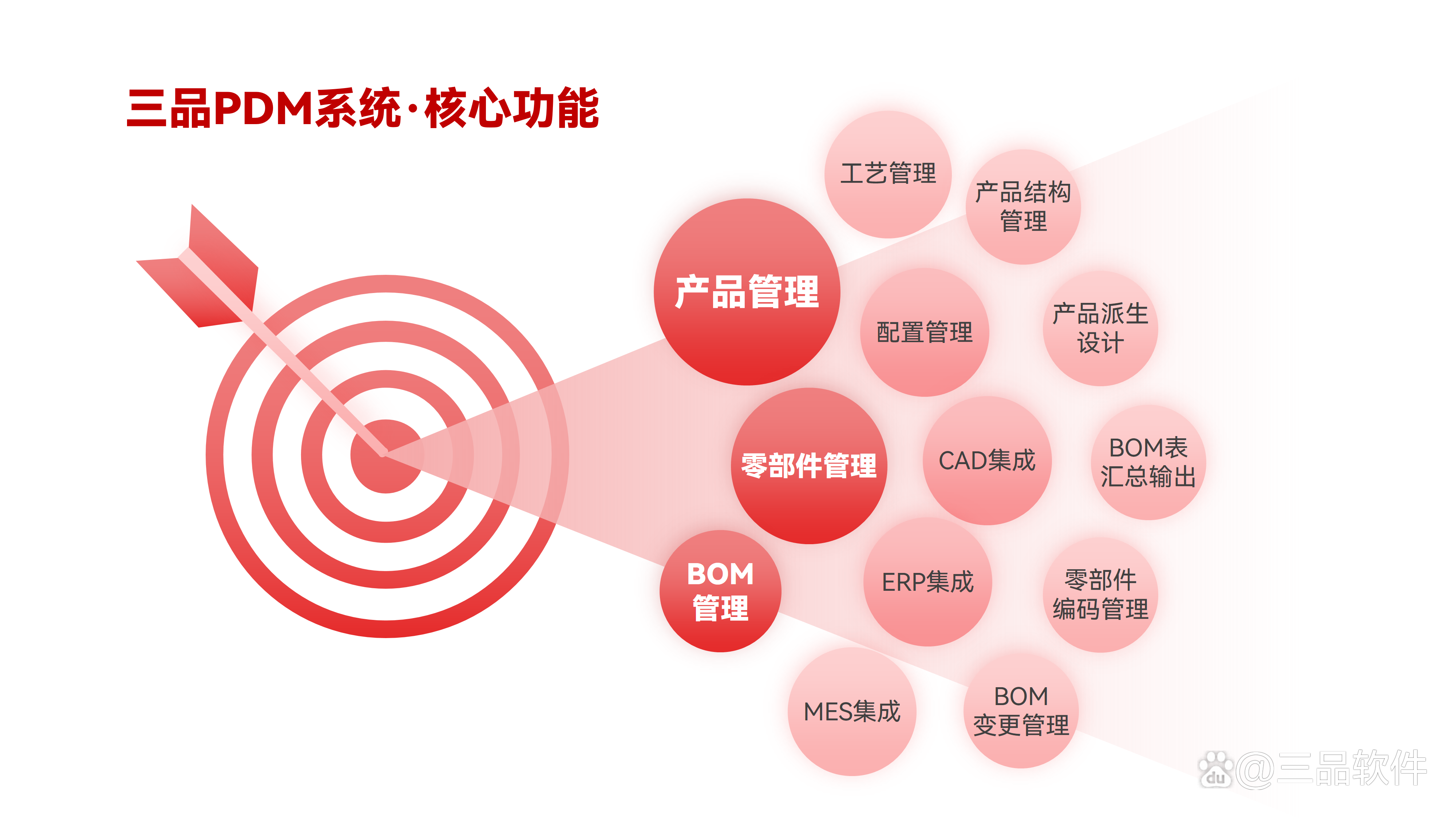 pml与pdms区别 pdms和pmma区别 