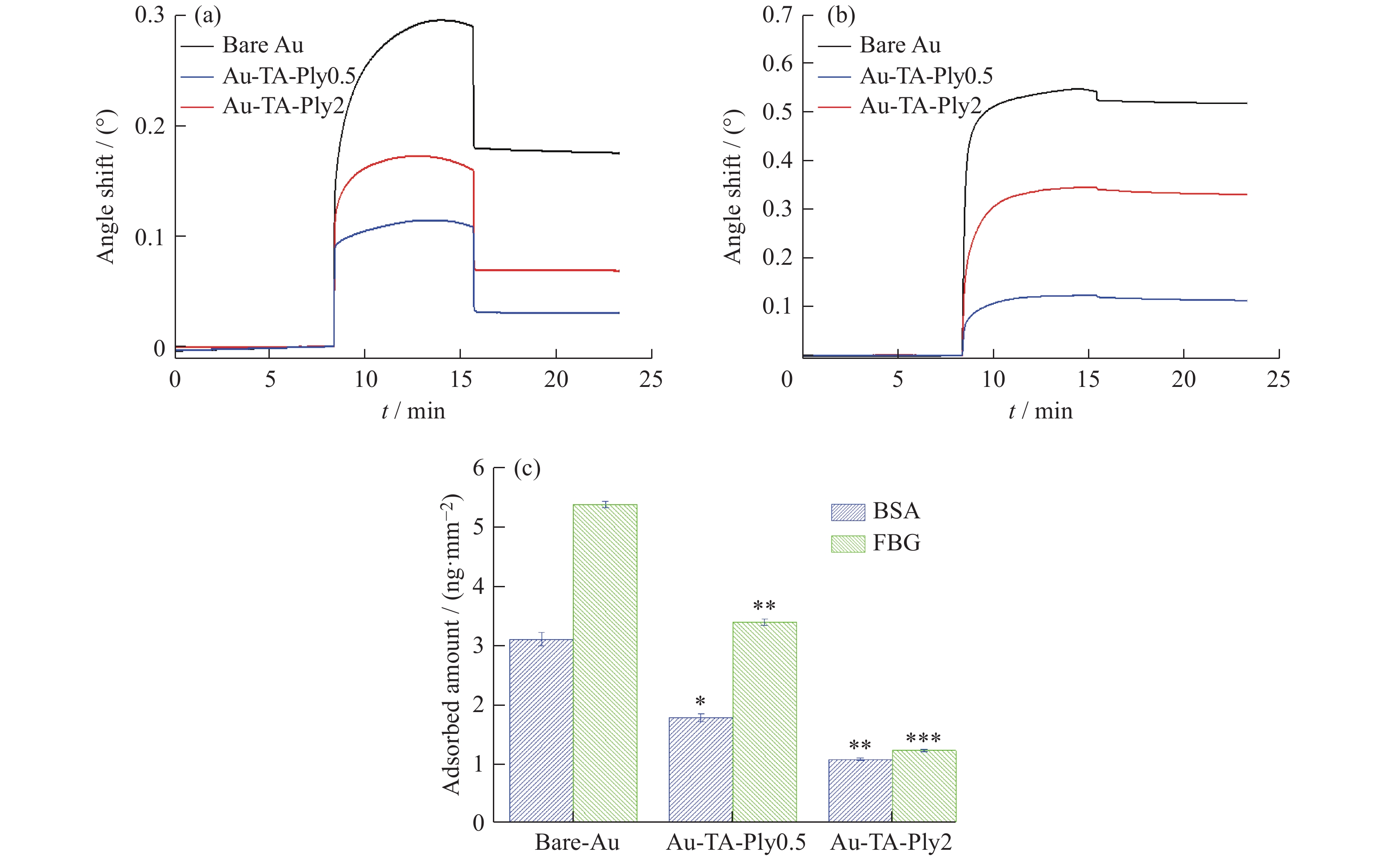 pml与pdms区别 pdms和pmma区别 