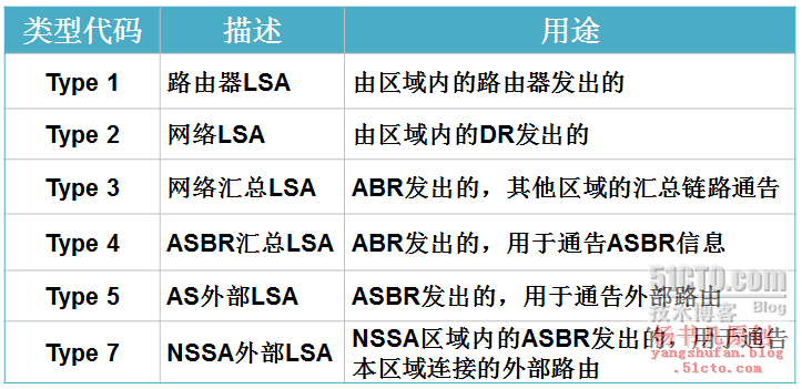 关于nssa和完全nssa区别的信息