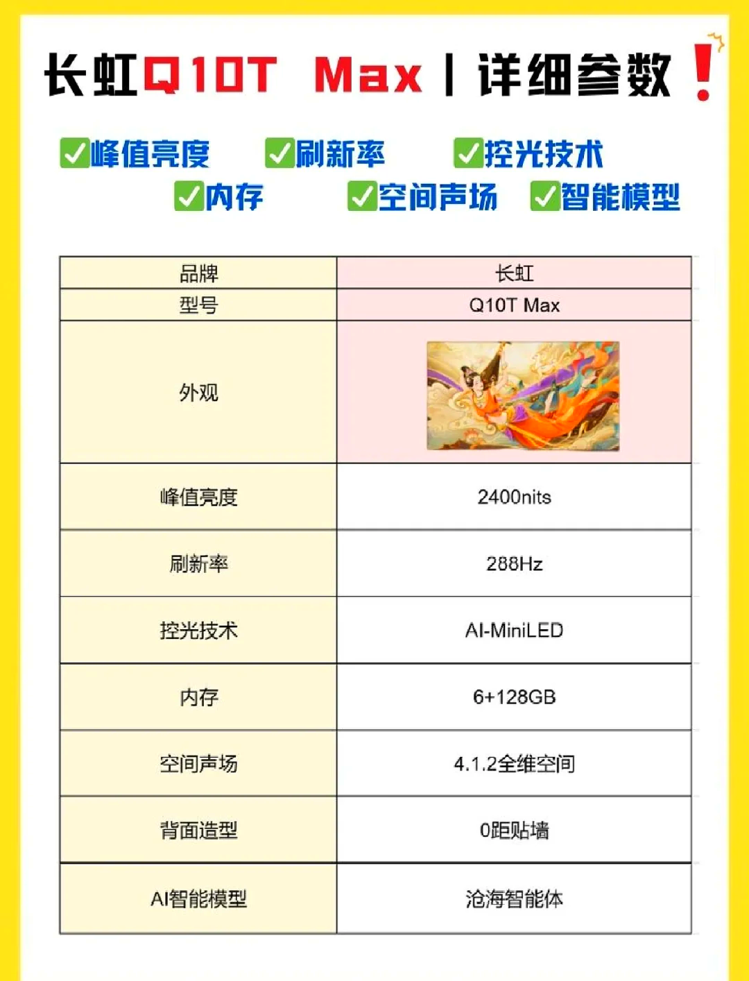 长虹chiq与长虹区别 长虹chiq系列是高端吗 