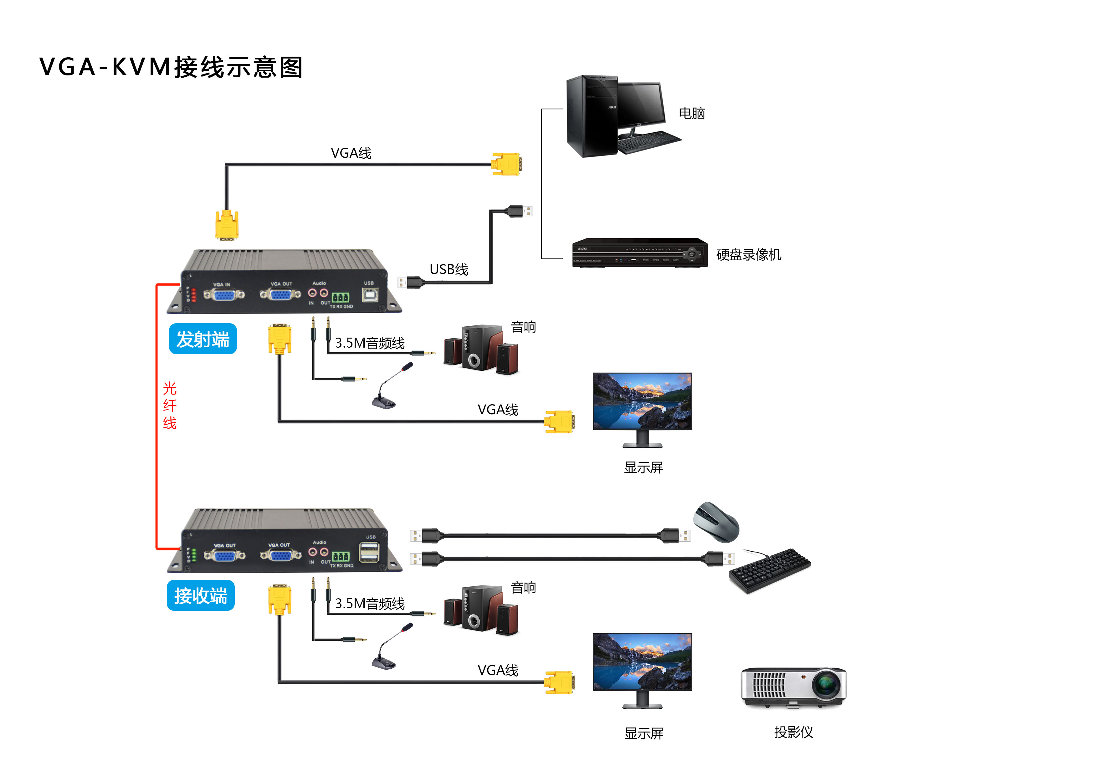 sol和kvm区别 sol和kyt哪个好 