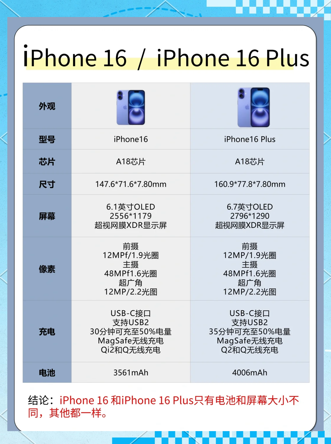 苹果7型号区别 iphone 7 型号 
