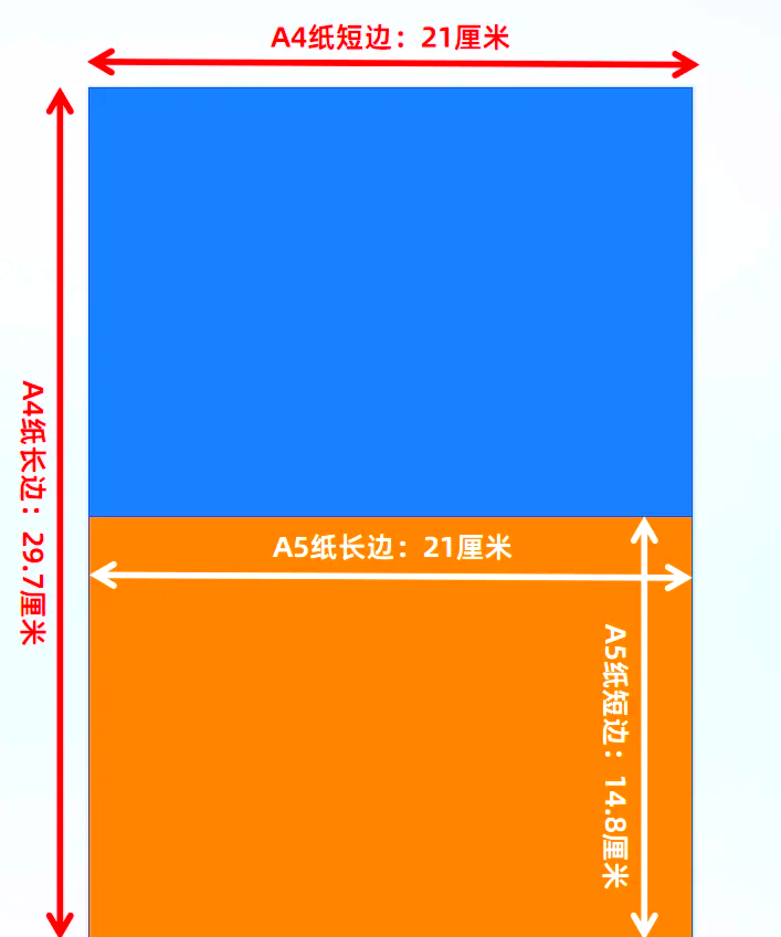 a4纸与a5纸的区别 a4纸和a5纸相比较相差多少 