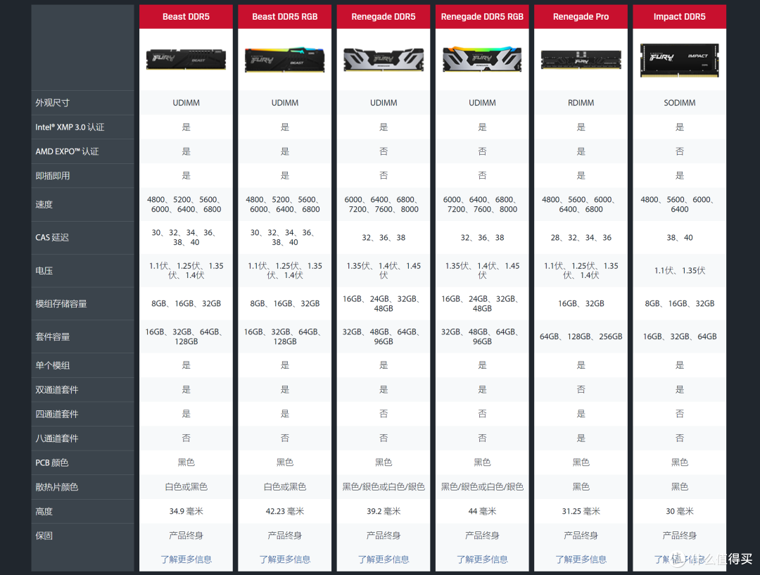 内存条的区别 固态硬盘和内存条的区别 