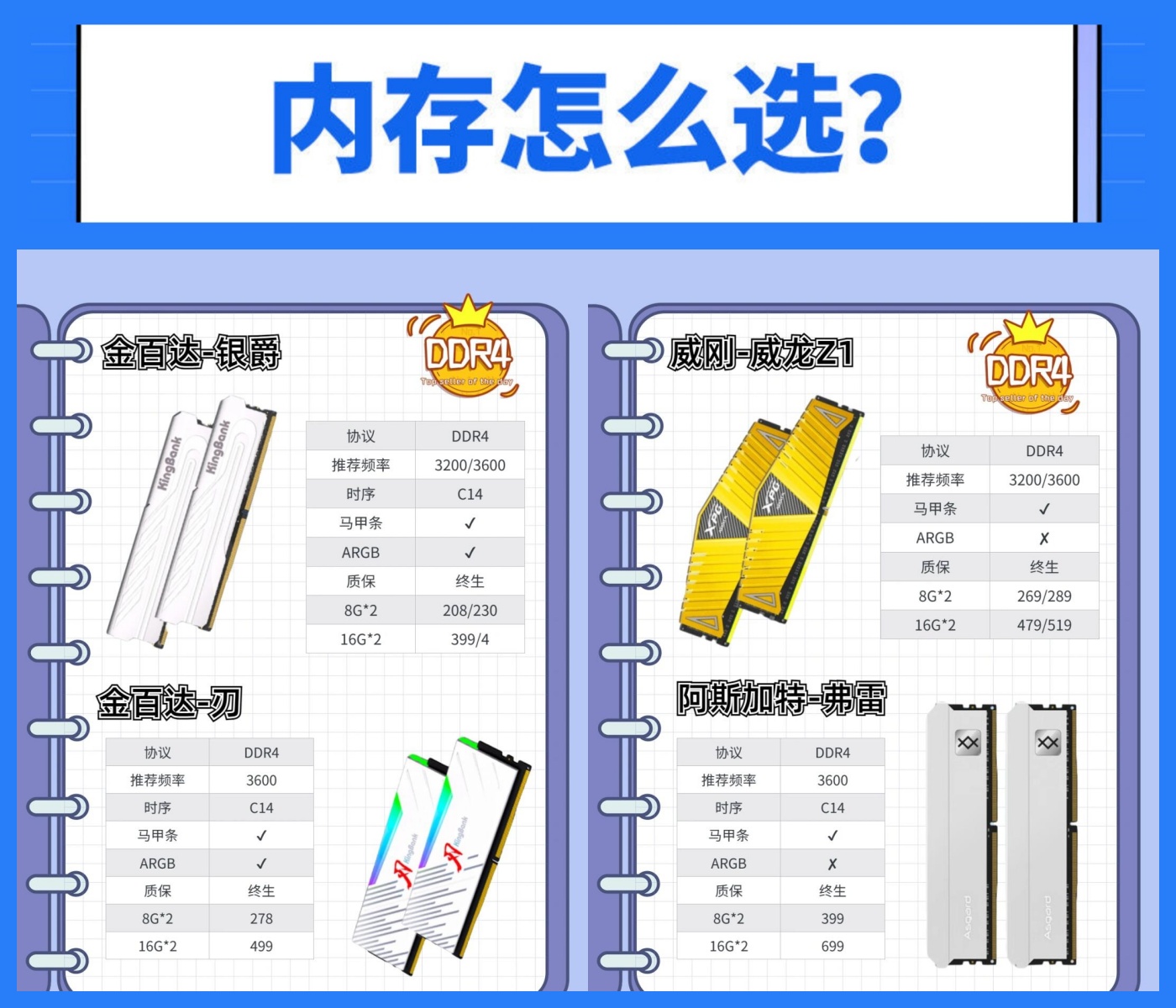 内存3g和4g区别 内存3gb和4gb的区别 