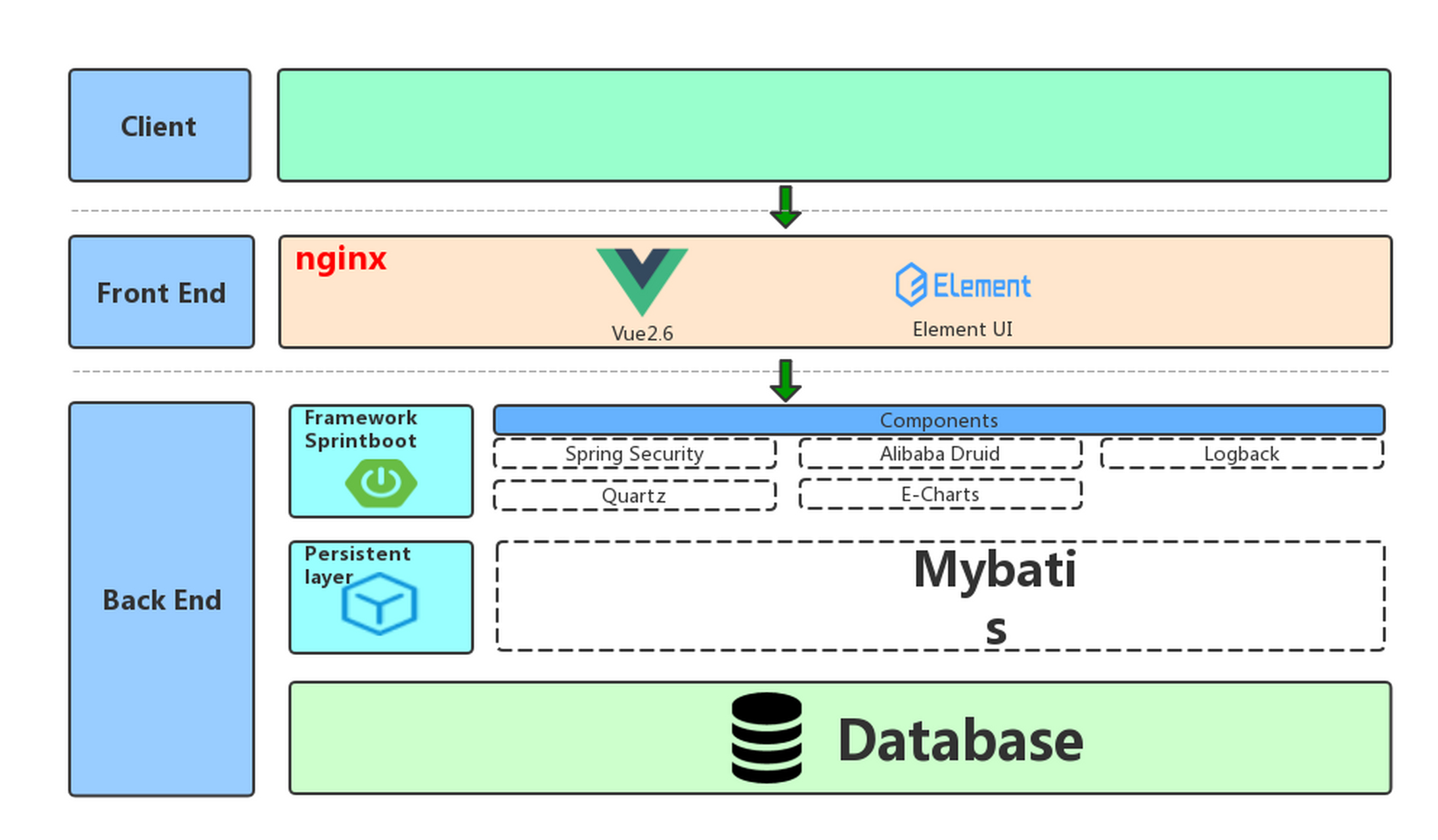 前端后端移动端区别 前端移动端布局哪个用的多 
