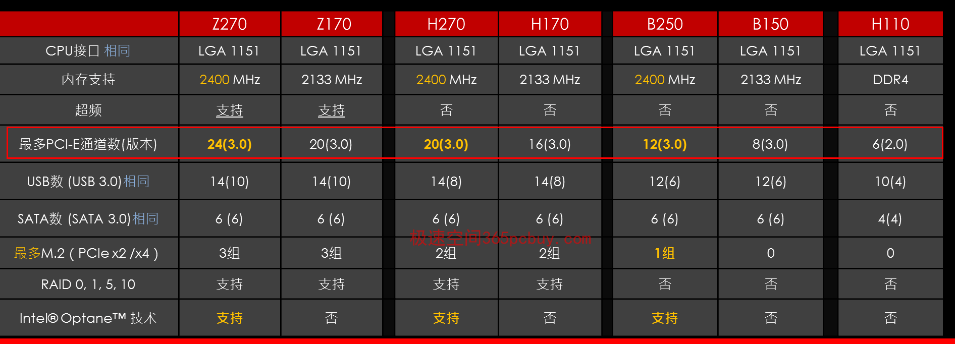 and和intel区别 altera和intel什么关系 