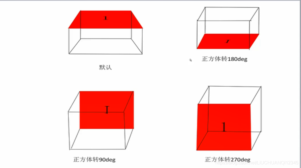 margin与padding区别 用自己的话说说margin和padding的不同 