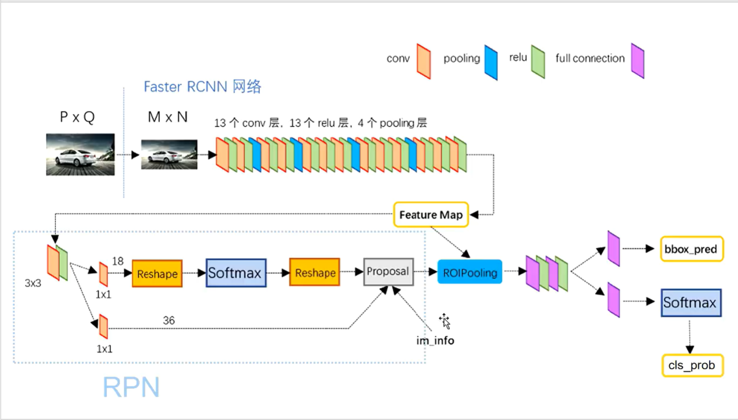 fast和faster区别 fastest和faster区别 