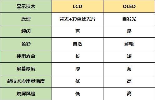 uled与LCD区别 uled和oled的区别qled uled与LCD区别 uled和oled的区别qled