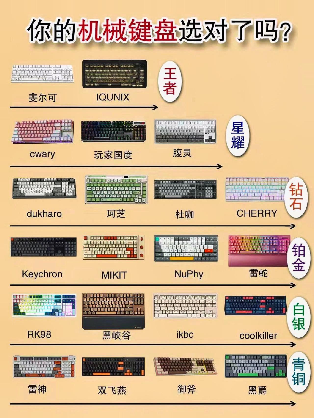 带框键盘区别吗 有边框的机械键盘 