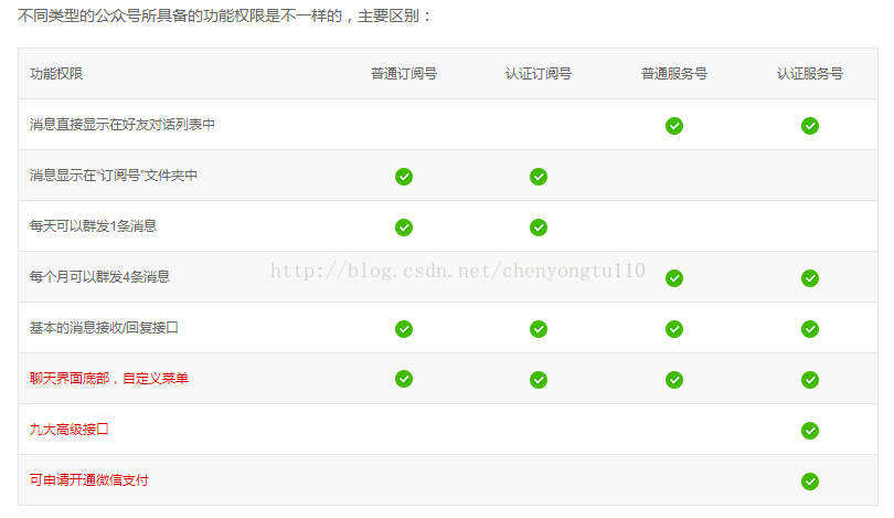 有信和微信的区别 有信是什么聊天软件 