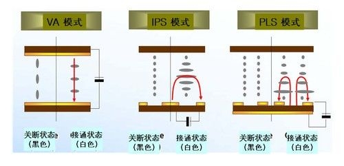 ipsfhd区别 ips fhd 哪个好 