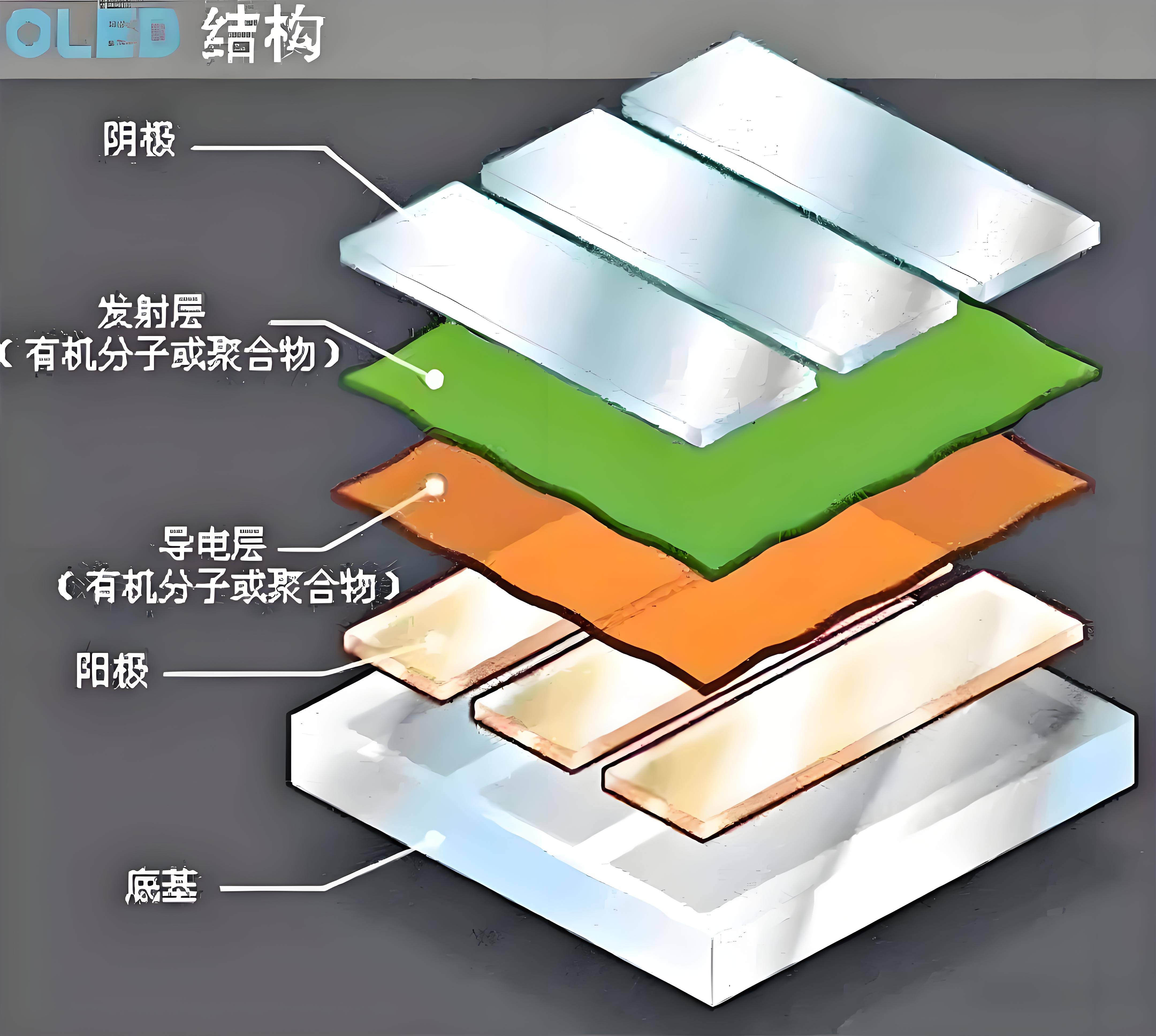 ipsfhd区别 ips fhd 哪个好 