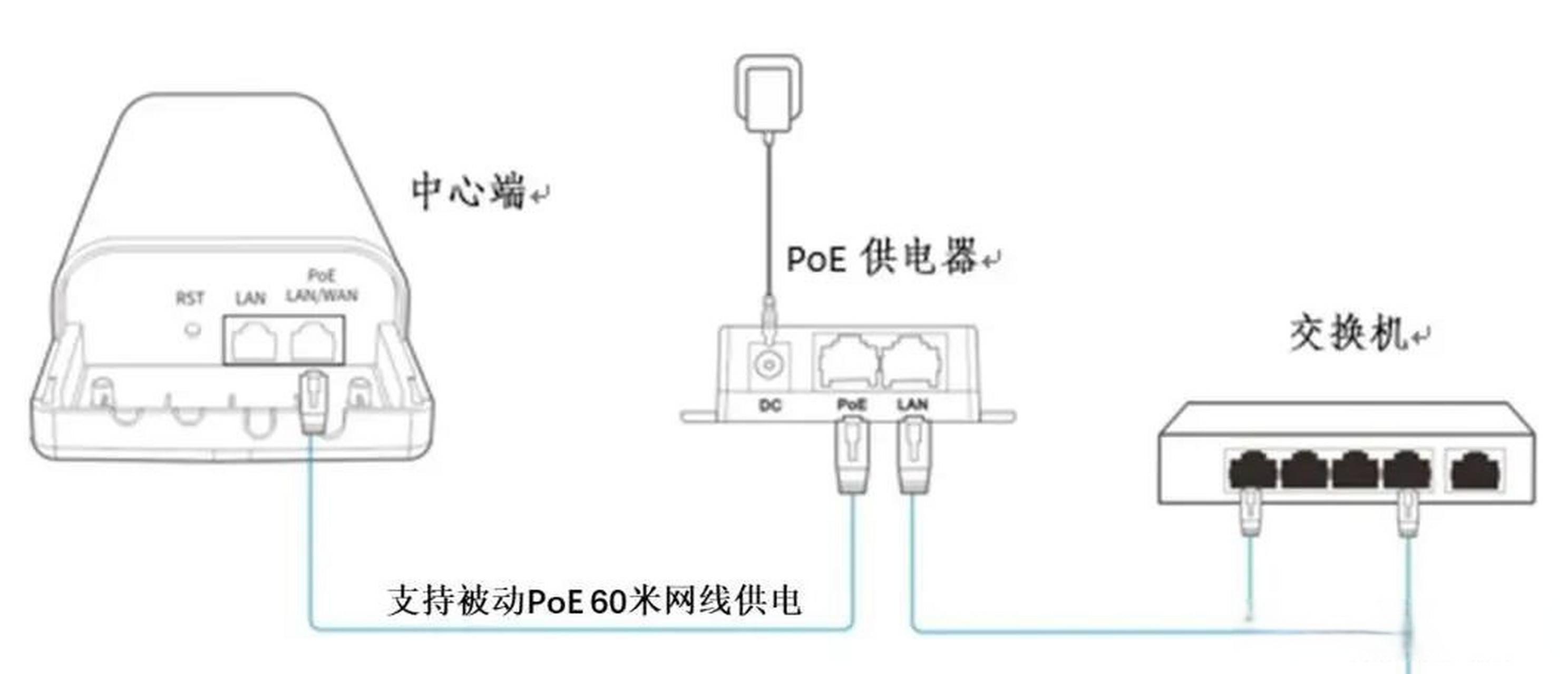 被动poe区别 被动式poe和主动式区别 
