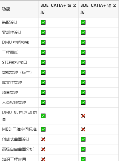 catia各版本区别 catia版本号详细说明 