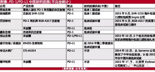 throughput和tps区别 put through to sb 