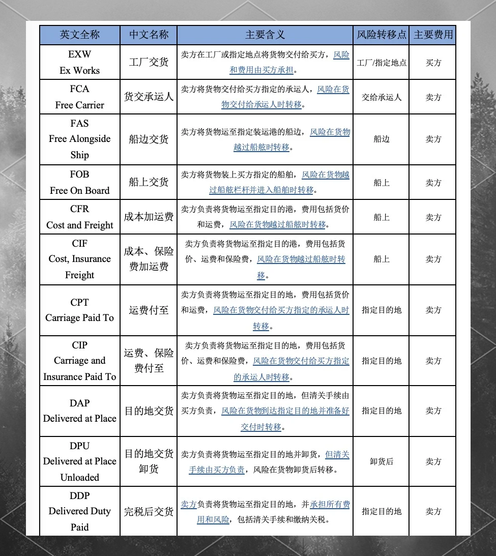 dapdat的区别 dat dap dpu的区别 