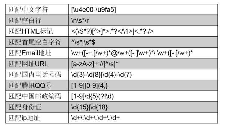 pattern和matcher区别 pattern和imitate区别 
