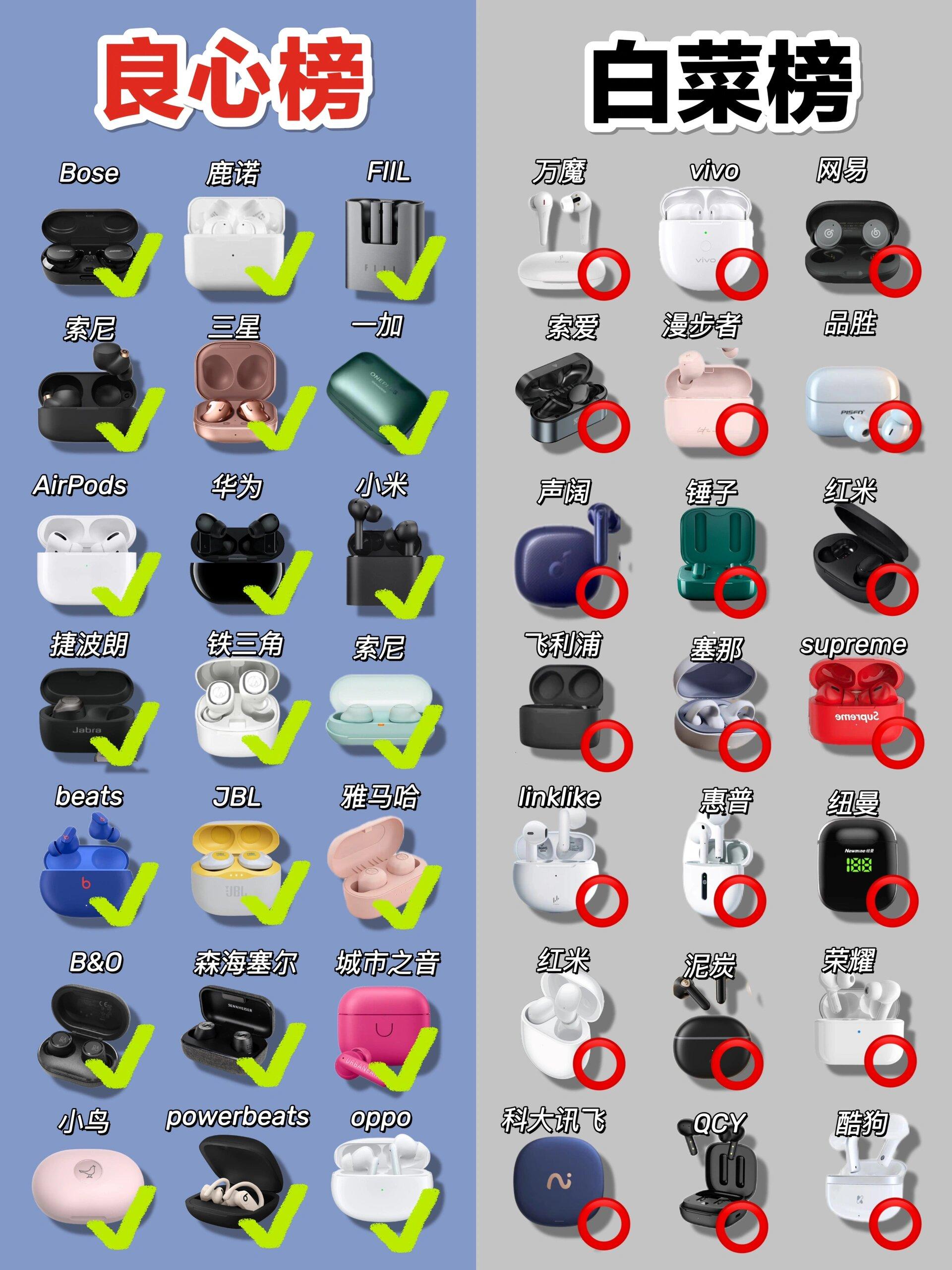 ant蓝牙区别 anc蓝牙耳机好吗 