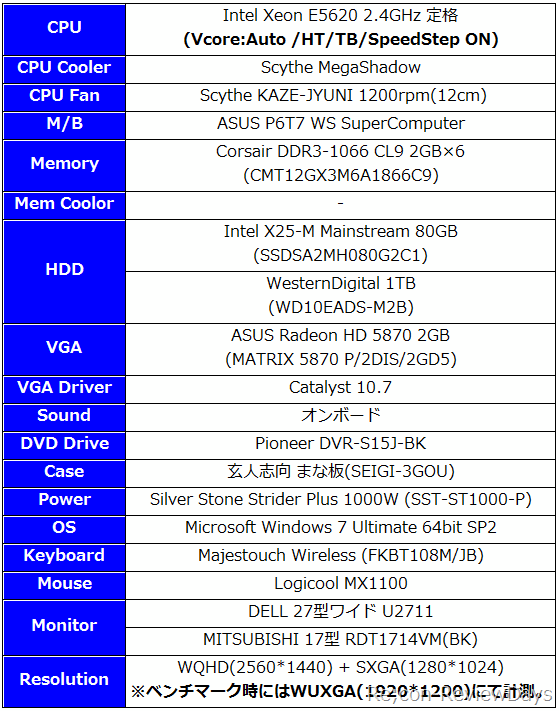 sub与3.0的区别 supra20和30区别 