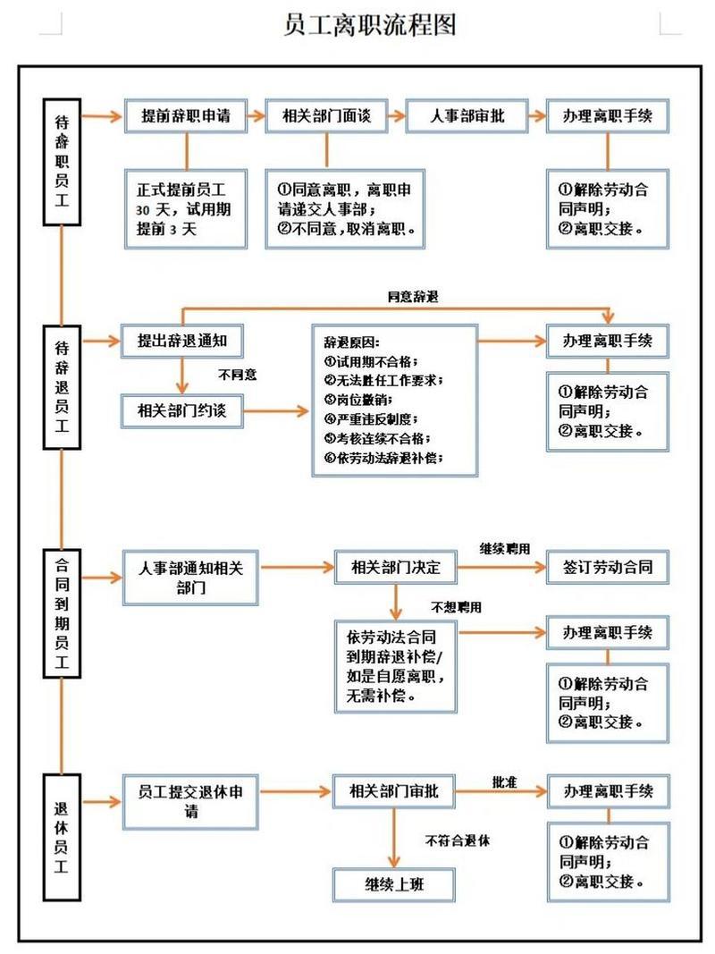 离散和流程行业区别 离散制造业和流程制造业的区别是什么? 
