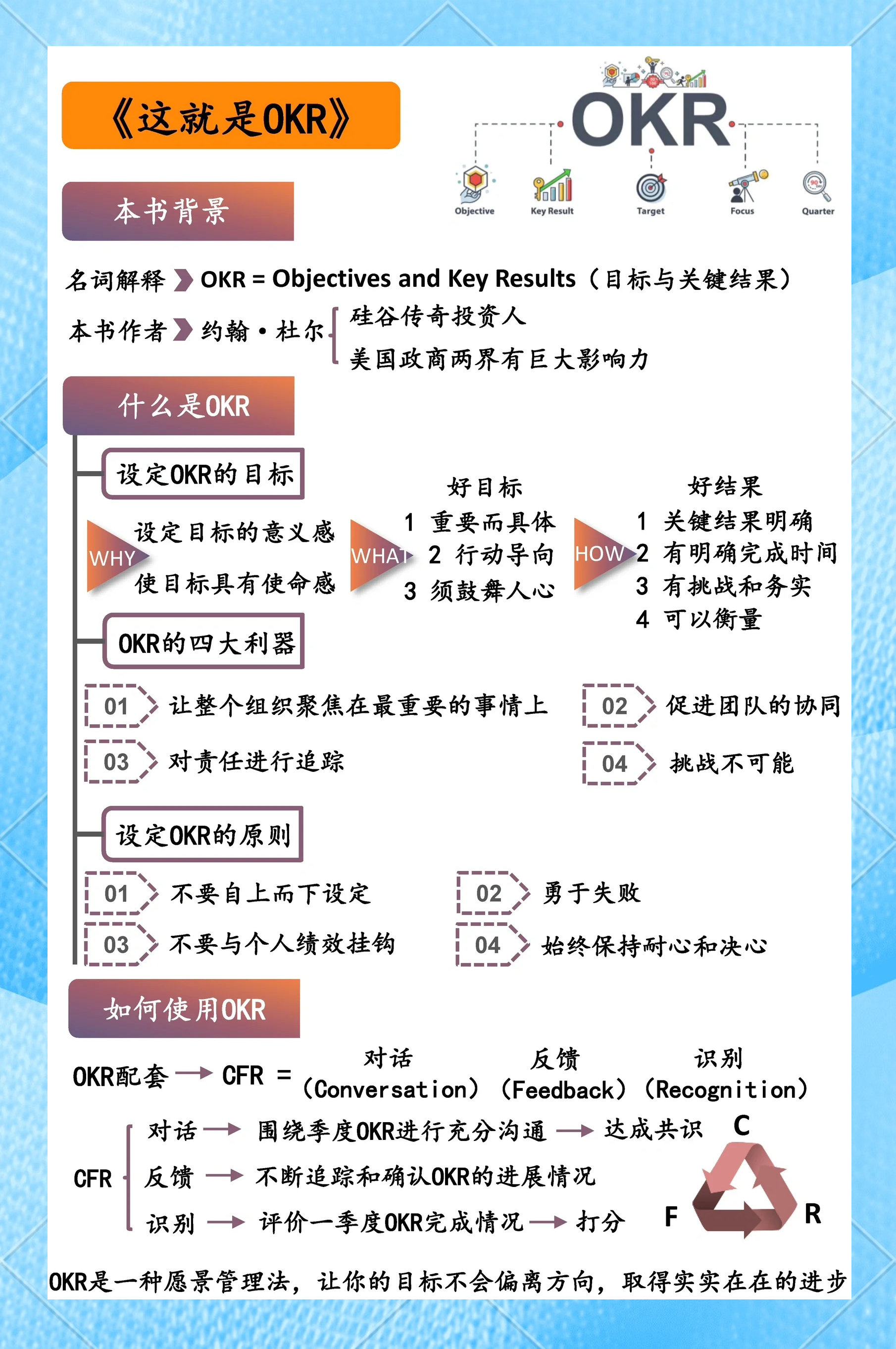 kpi和okr的区别和联系 kpi和okr的区别和联系谈人力资源的优化论文 