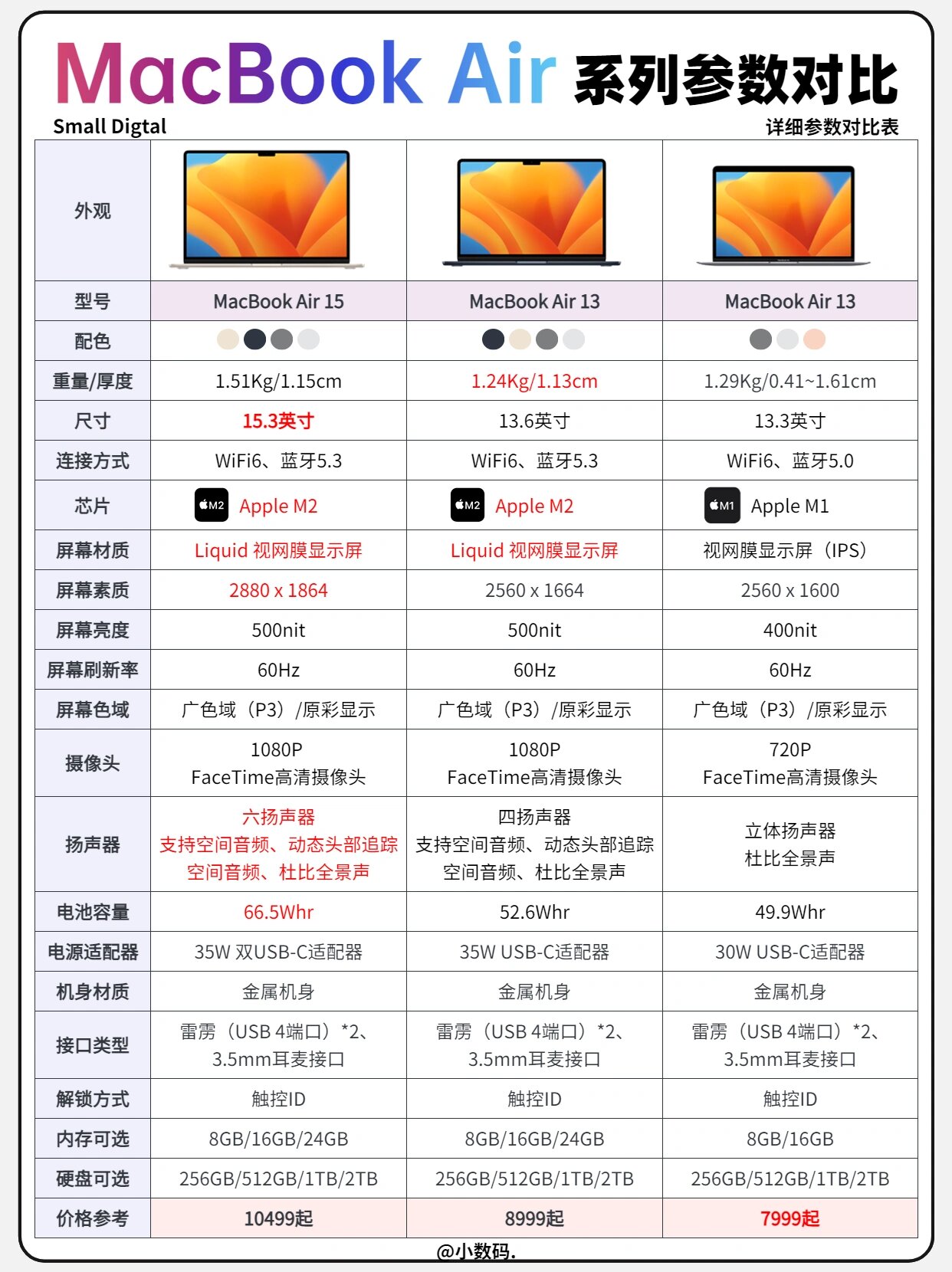macbook和macbookair区别的简单介绍