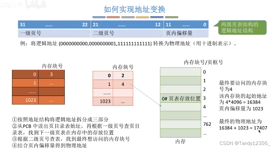 装入和分配的区别 分配组装法属于什么互换法 