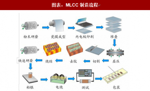 pcb与mlcc的区别 pcb中imc是什么意思 